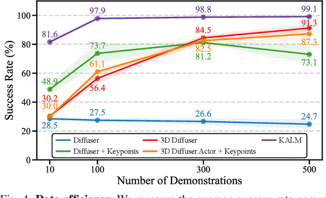 Figure 4 for Keypoint Abstraction using Large Models for Object-Relative Imitation Learning