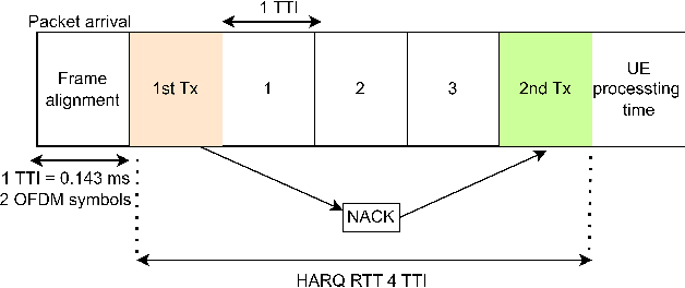 Figure 2 for DRL-based Joint Resource Scheduling of eMBB and URLLC in O-RAN