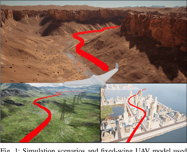 Figure 1 for Monocular Obstacle Avoidance Based on Inverse PPO for Fixed-wing UAVs