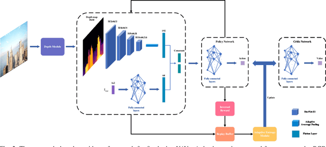 Figure 2 for Monocular Obstacle Avoidance Based on Inverse PPO for Fixed-wing UAVs