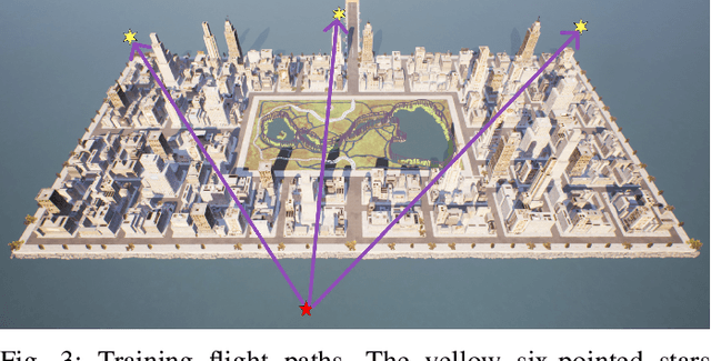 Figure 3 for Monocular Obstacle Avoidance Based on Inverse PPO for Fixed-wing UAVs