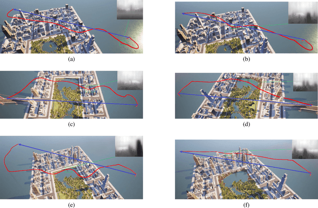 Figure 4 for Monocular Obstacle Avoidance Based on Inverse PPO for Fixed-wing UAVs