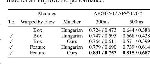 Figure 4 for Asynchrony-Robust Collaborative Perception via Bird's Eye View Flow