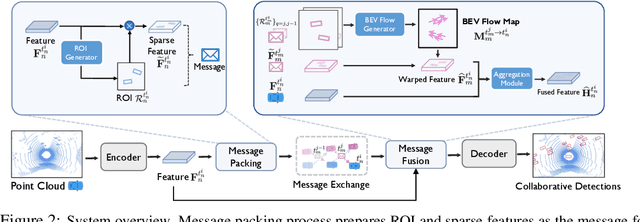 Figure 3 for Asynchrony-Robust Collaborative Perception via Bird's Eye View Flow