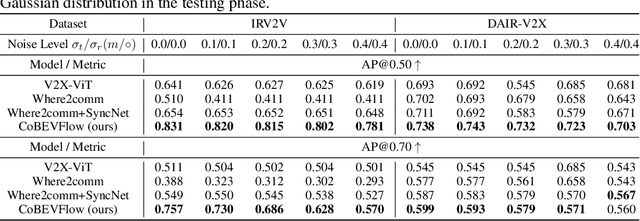 Figure 2 for Asynchrony-Robust Collaborative Perception via Bird's Eye View Flow