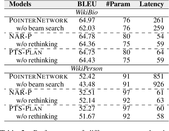 Figure 4 for Plan-then-Seam: Towards Efficient Table-to-Text Generation