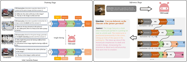 Figure 3 for VIGC: Visual Instruction Generation and Correction