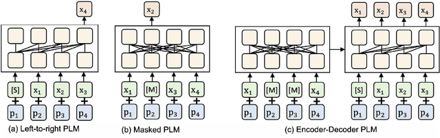 Figure 1 for Prompting in Autoregressive Large Language Models