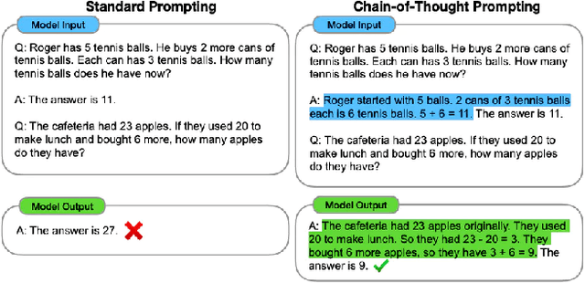 Figure 3 for Prompting in Autoregressive Large Language Models