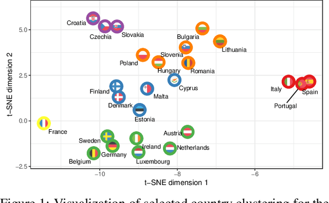 Figure 1 for Climate Policy Tracker: Pipeline for automated analysis of public climate policies