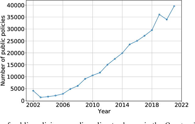 Figure 3 for Climate Policy Tracker: Pipeline for automated analysis of public climate policies