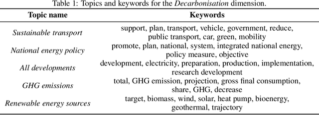 Figure 2 for Climate Policy Tracker: Pipeline for automated analysis of public climate policies