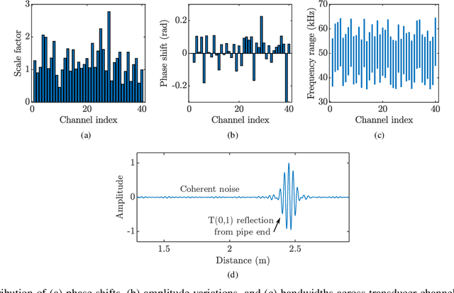 Figure 2 for Efficient generation of realistic guided wave signals for reliability estimation