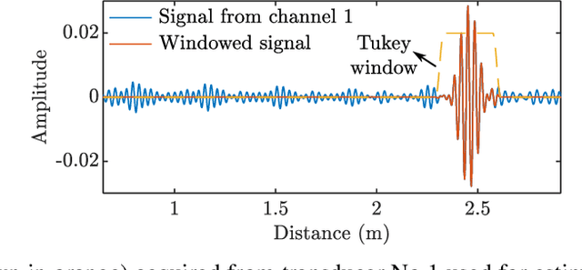 Figure 3 for Efficient generation of realistic guided wave signals for reliability estimation