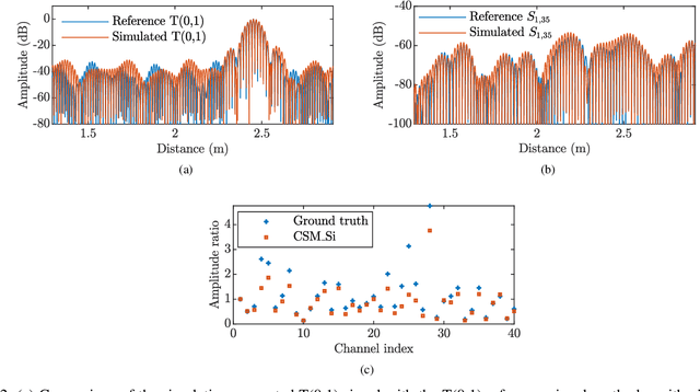 Figure 4 for Efficient generation of realistic guided wave signals for reliability estimation