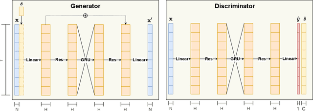 Figure 2 for FACTS: Facial Animation Creation using the Transfer of Styles