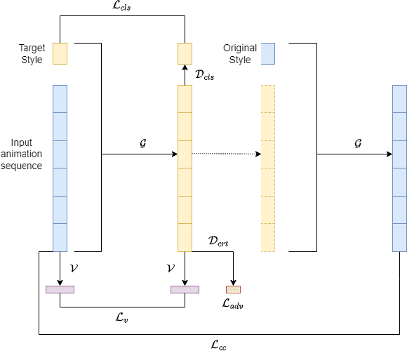 Figure 3 for FACTS: Facial Animation Creation using the Transfer of Styles