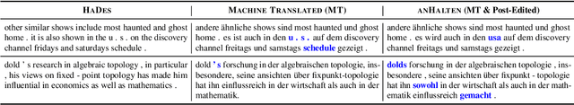 Figure 2 for ANHALTEN: Cross-Lingual Transfer for German Token-Level Reference-Free Hallucination Detection