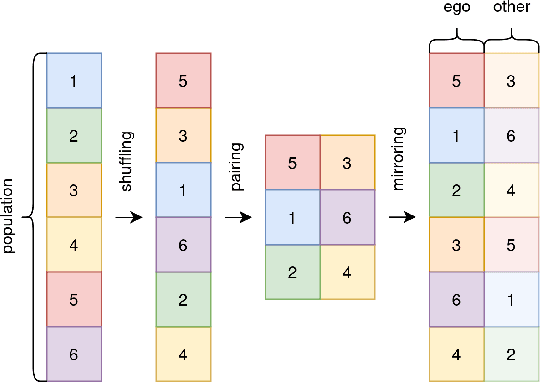 Figure 1 for Evolution with Opponent-Learning Awareness