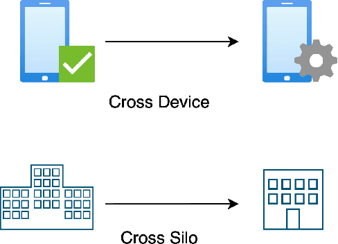 Figure 1 for Performance Analysis of Decentralized Federated Learning Deployments