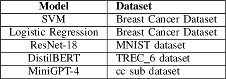 Figure 3 for Performance Analysis of Decentralized Federated Learning Deployments