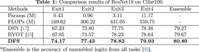 Figure 2 for Deep Feature Surgery: Towards Accurate and Efficient Multi-Exit Networks