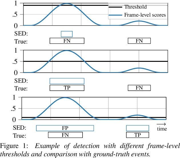 Figure 1 for Sound Event Bounding Boxes