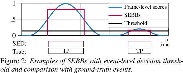 Figure 2 for Sound Event Bounding Boxes