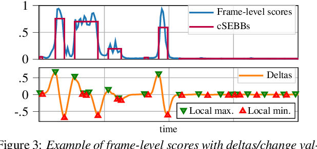 Figure 3 for Sound Event Bounding Boxes