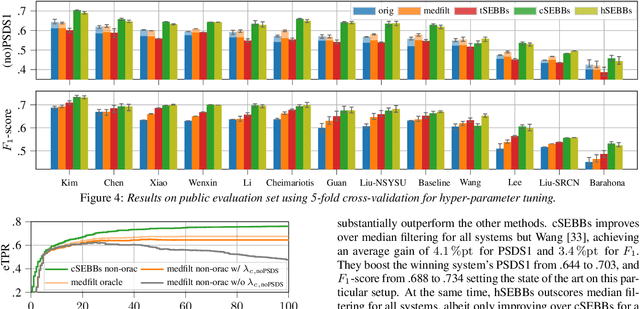 Figure 4 for Sound Event Bounding Boxes