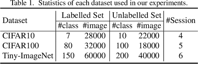 Figure 2 for Neighborhood Commonality-aware Evolution Network for Continuous Generalized Category Discovery