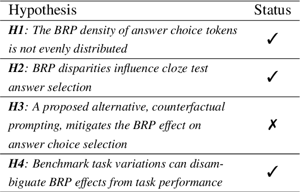 Figure 1 for The Base-Rate Effect on LLM Benchmark Performance: Disambiguating Test-Taking Strategies from Benchmark Performance