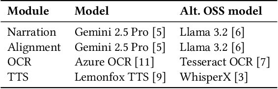 Figure 2 for Generating Narrated Lecture Videos from Slides with Synchronized Highlights