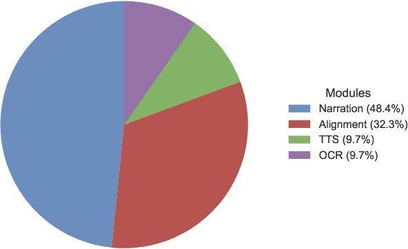 Figure 4 for Generating Narrated Lecture Videos from Slides with Synchronized Highlights