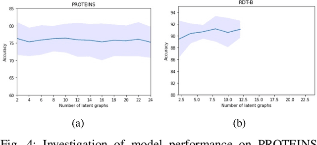 Figure 4 for Self-supervision meets kernel graph neural models: From architecture to augmentations