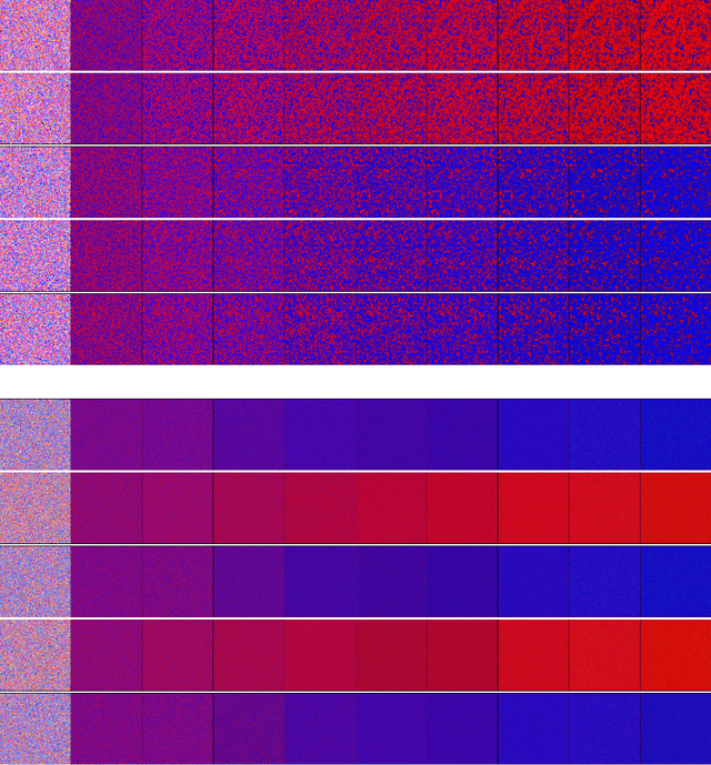 Figure 4 for Sampling, Diffusions, and Stochastic Localization