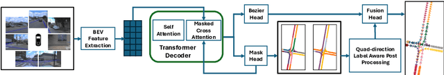 Figure 1 for TopoMaskV2: Enhanced Instance-Mask-Based Formulation for the Road Topology Problem