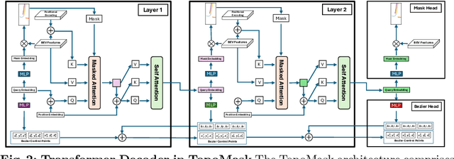 Figure 3 for TopoMaskV2: Enhanced Instance-Mask-Based Formulation for the Road Topology Problem