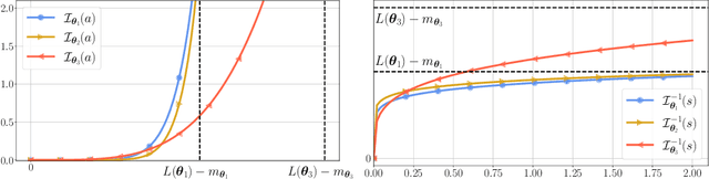 Figure 1 for Understanding Generalization in the Interpolation Regime using the Rate Function