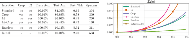 Figure 2 for Understanding Generalization in the Interpolation Regime using the Rate Function