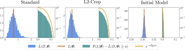 Figure 3 for Understanding Generalization in the Interpolation Regime using the Rate Function