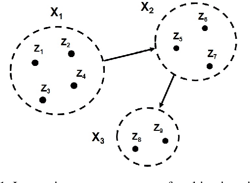 Figure 1 for Deep Learning-based Group Causal Inference in Multivariate Time-series