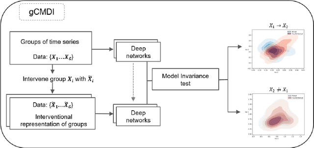 Figure 3 for Deep Learning-based Group Causal Inference in Multivariate Time-series