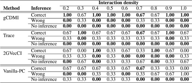 Figure 2 for Deep Learning-based Group Causal Inference in Multivariate Time-series