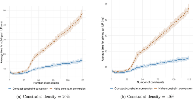 Figure 1 for The Integer Linear Programming Inference Cookbook