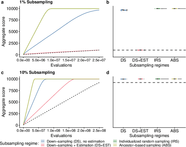 Figure 3 for Runtime phylogenetic analysis enables extreme subsampling for test-based problems