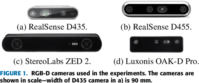 Figure 1 for Empirical Comparison of Four Stereoscopic Depth Sensing Cameras for Robotics Applications