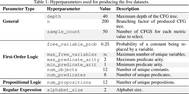 Figure 2 for $\forall$uto$\exists$$\lor\!\land$L: Autonomous Evaluation of LLMs for Truth Maintenance and Reasoning Tasks