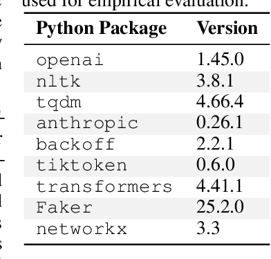 Figure 4 for $\forall$uto$\exists$$\lor\!\land$L: Autonomous Evaluation of LLMs for Truth Maintenance and Reasoning Tasks