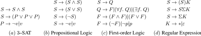 Figure 3 for $\forall$uto$\exists$$\lor\!\land$L: Autonomous Evaluation of LLMs for Truth Maintenance and Reasoning Tasks